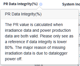 What's the Difference Between Valid Data PR and All Data PR ...